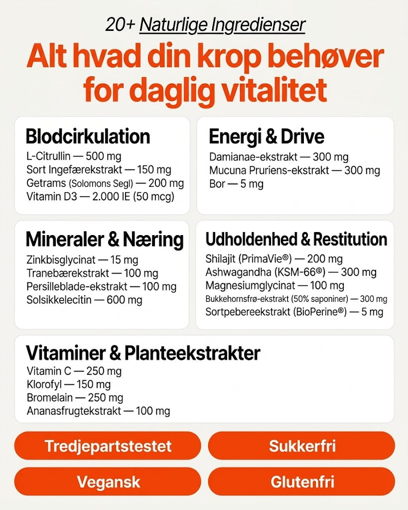 Thor Gummies – Kraften tilbage i de intime stunder